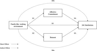 Navigating job satisfaction in family firms during crisis